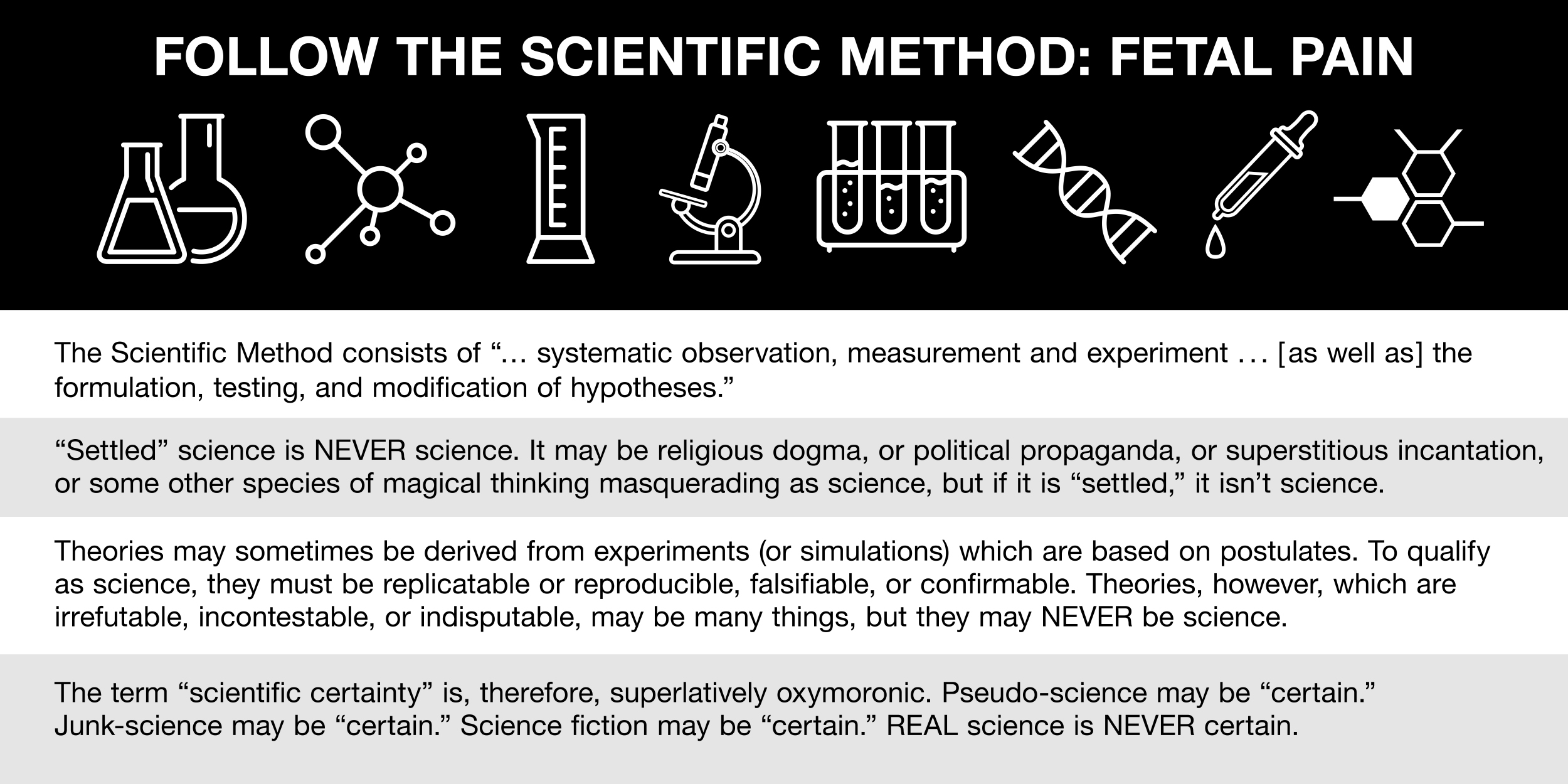 Follow the Scientific Method: Settled science is NEVER science